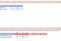 affordable electronics