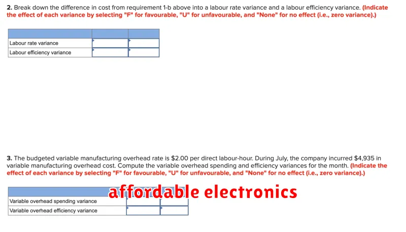 affordable electronics
